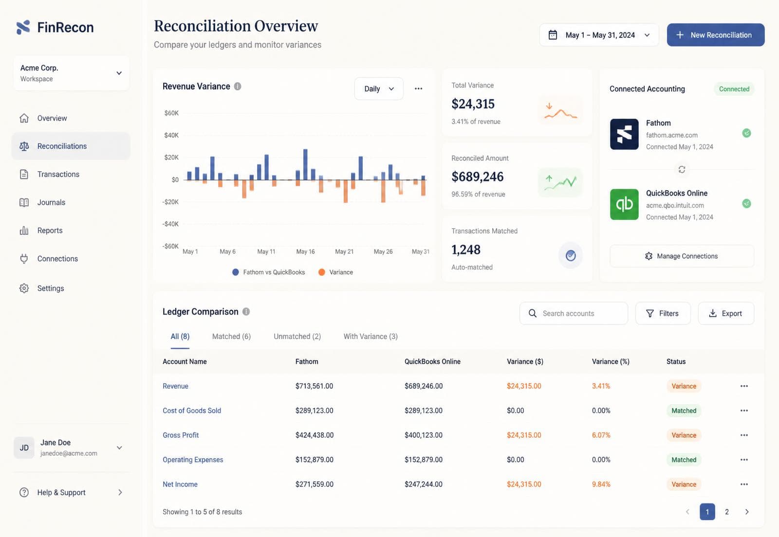Finance concept screen