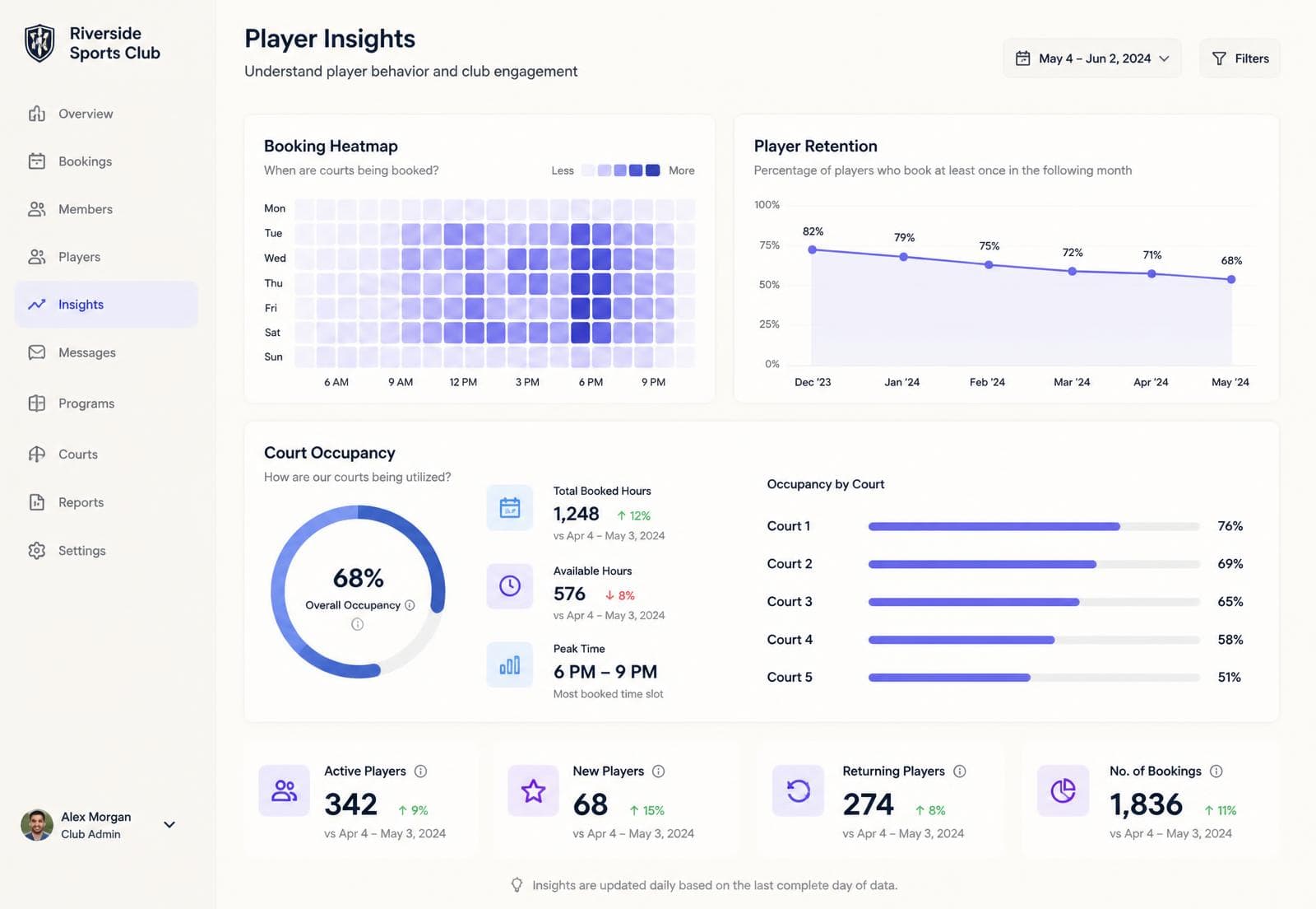 Insights concept screen